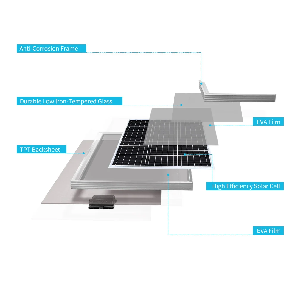 Renogy Solar Panel 50 Watt 12 Volt, High-Efficiency 50W Solar Panel… - Image 4
