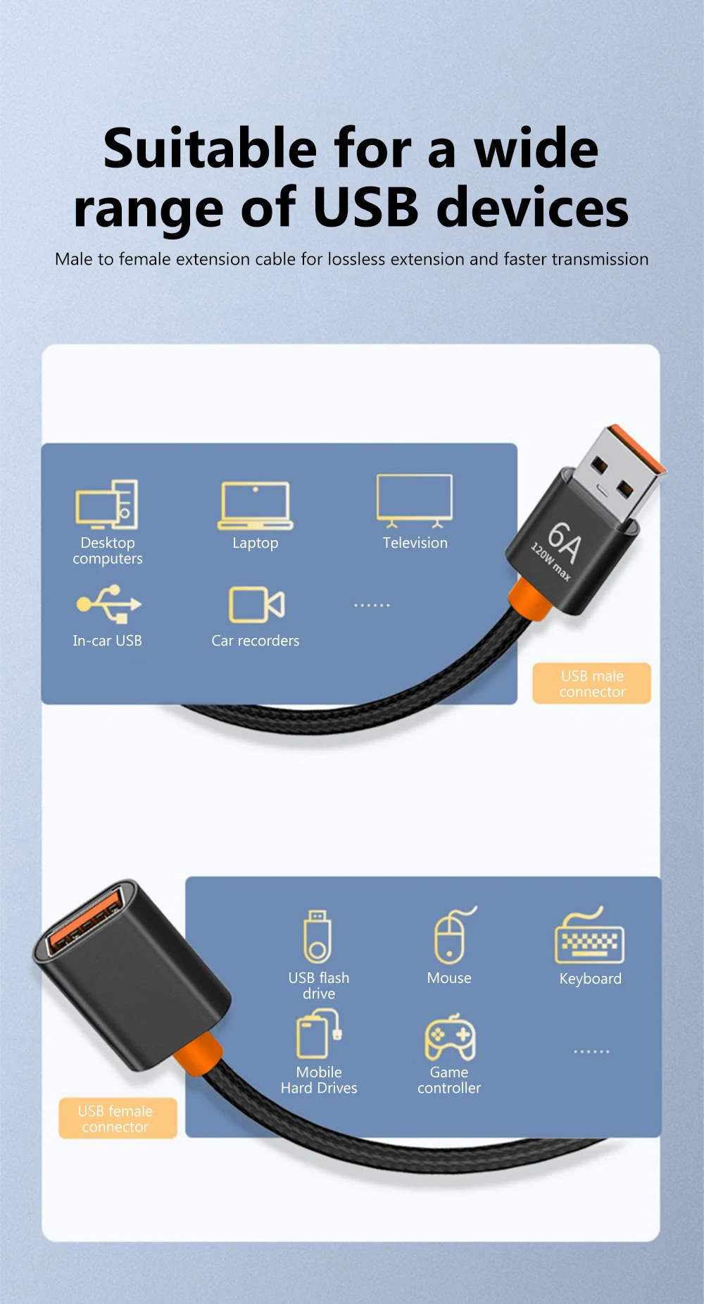 USB To Type C 2.0 Extension Cable Fast Charging Data Transfer USB C Headphone USB… - Image 23