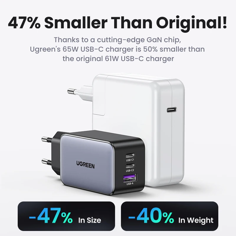 UGREEN 65W GaN Charger Quick Charge 4.0 3.0 Type C PD USB Charger for iPhone 14 13… - Image 5