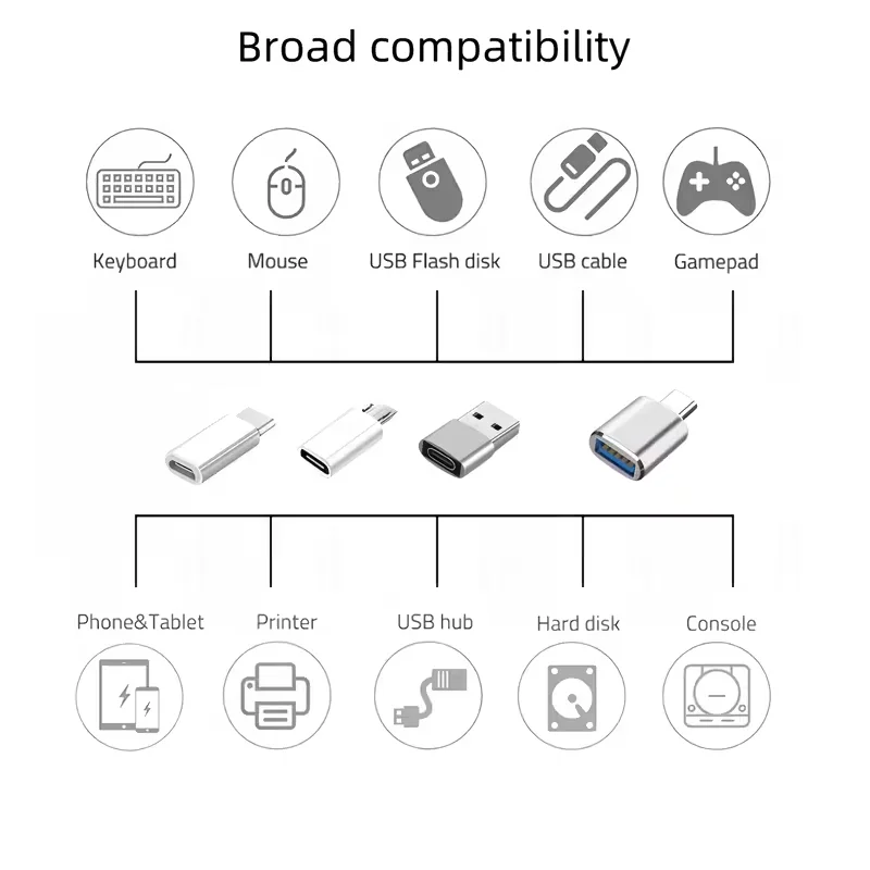 8pcs Set of USB-C to USB Adapters, Micro USB to Type-C, Type-C Male to USB Female… - Image 4