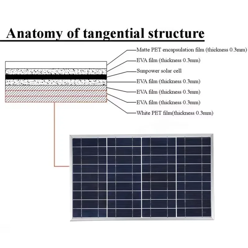 300W 12V Solar Panel Kit Complete Polycrystalline USB Power Portable Outdoor… - Image 6
