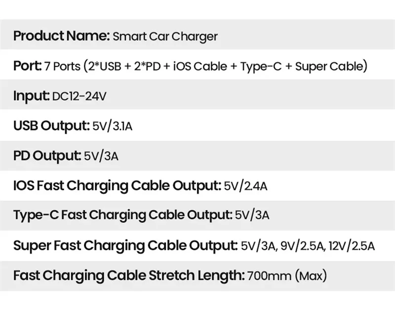 7 In 1 Quick Phone Charger 148W PD Type C Dual USB Phone Charger Digital Voltmeter… - Image 21