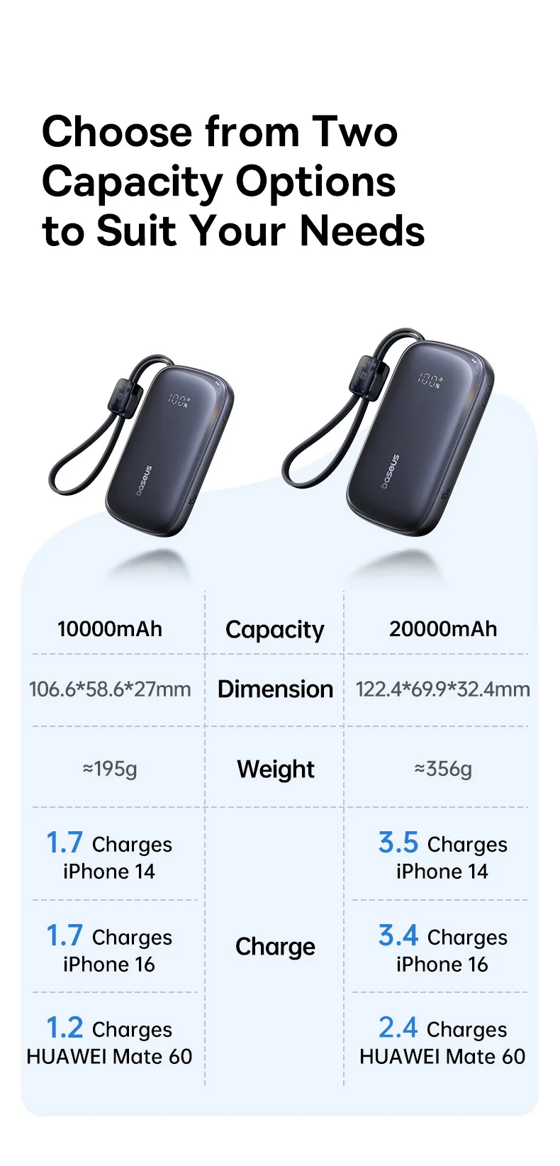 Baseus Power Bank 10000mAh 45W Fast-Charging 20000mAh High-Capacity PowerBank with… - Image 18