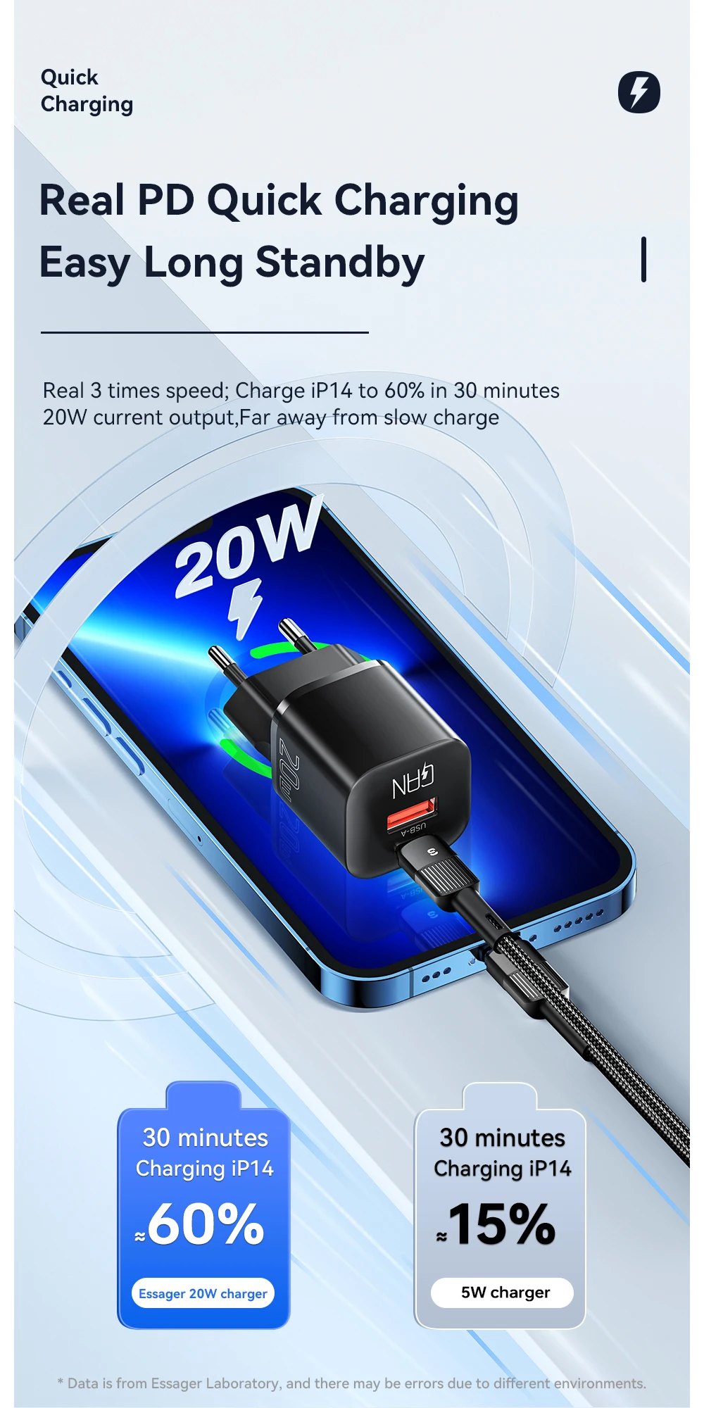 Essager 20W GaN USB Type C Charger PD Fast Charge Phone QC 3.0 Quick Chargers For… - Image 16