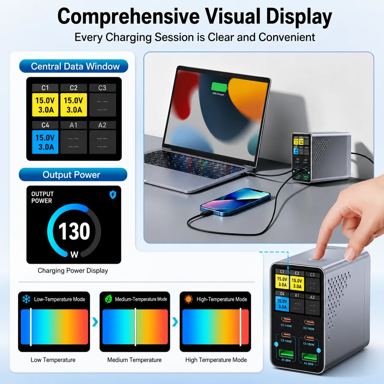 140W GaN 6 Ports PD3.1 Fast Charger Digital Display Multi Port USB C Charging… - Image 2