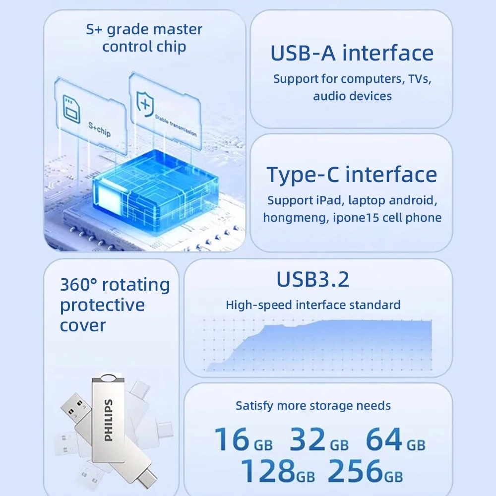 Philips 128GB USB C Dual Flash Drive Speed Up to 150MB/s with Keychain - 2 in 1… - Image 3
