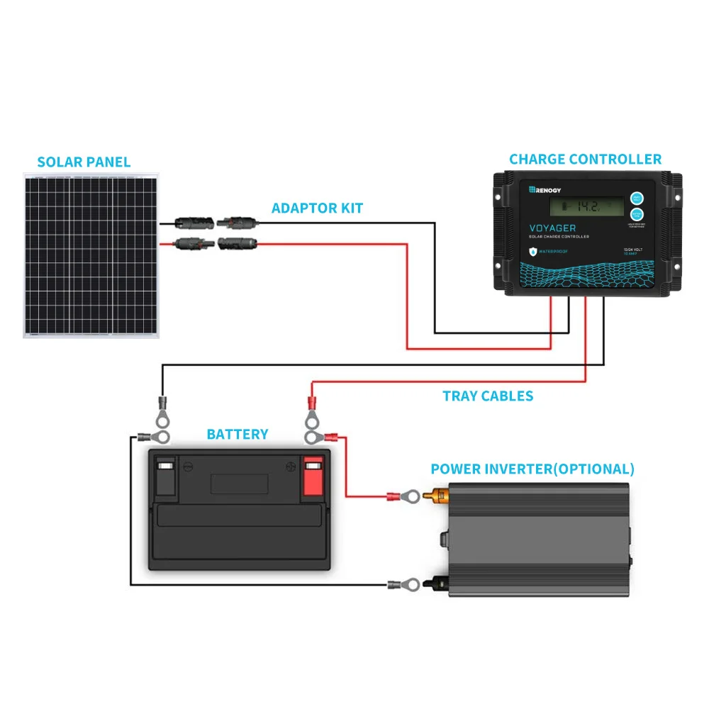Renogy Solar Panel 50 Watt 12 Volt, High-Efficiency 50W Solar Panel… - Image 5