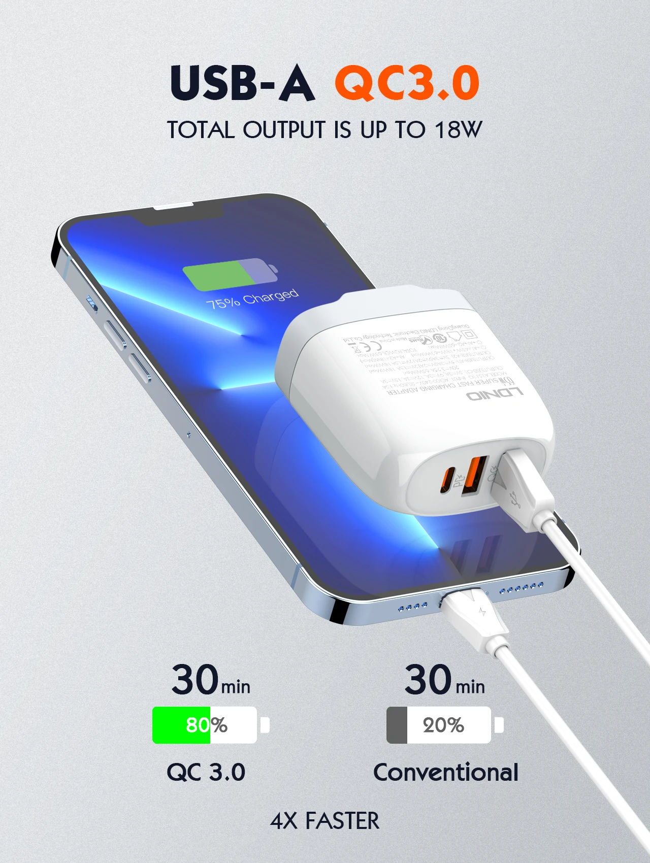 65W GaN USB C Charger LDNIO Type C USB Charger PD QC PPS Wall Power Adapter… - Image 4