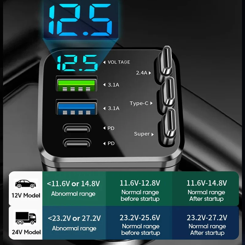 7 In 1 Quick Phone Charger 148W PD Type C Dual USB Phone Charger Digital Voltmeter… - Image 4