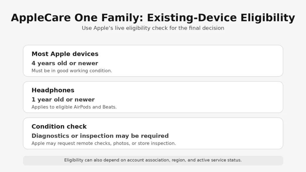 AppleCare One Family eligibility rules for devices and headphones