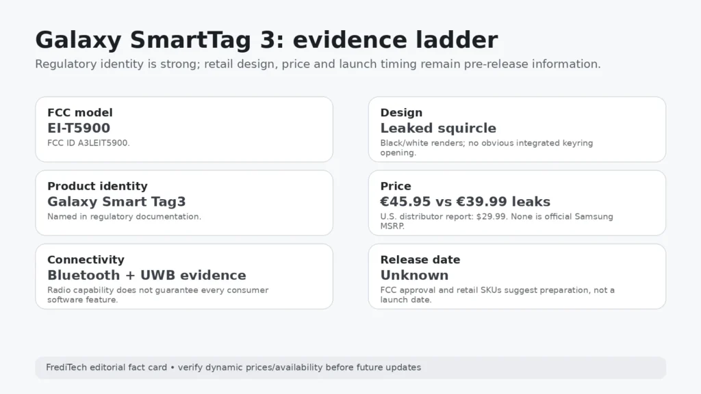 Galaxy SmartTag 3 confirmed leaked and unknown details