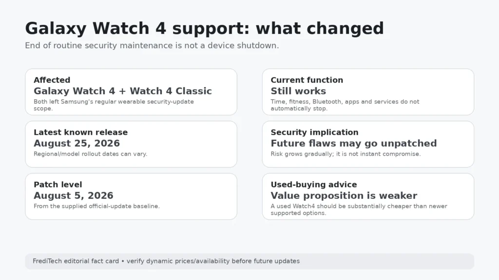 Galaxy Watch 4 support status and final known security patch