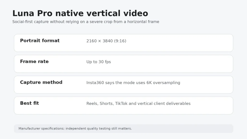 Insta360 Luna Pro 4K vertical video feature explainer