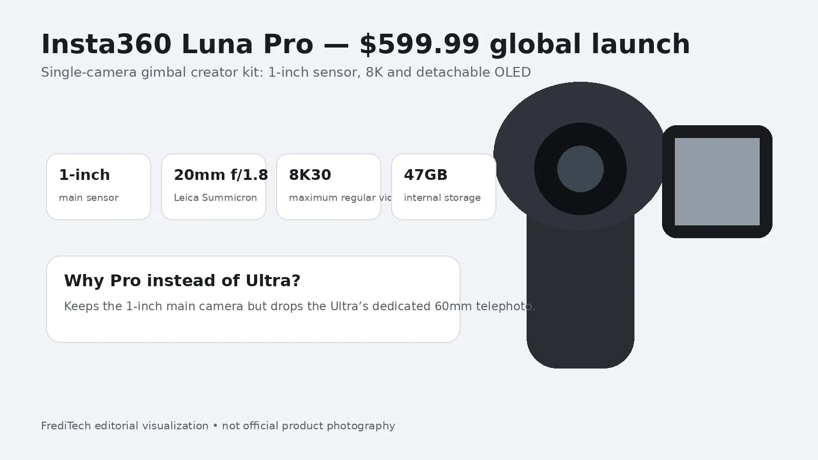 Insta360 Luna Pro launch facts with single-lens camera silhouette
