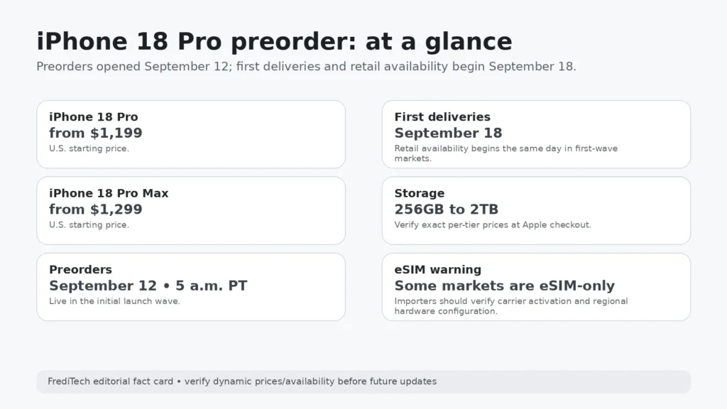 iPhone 18 Pro preorder prices date and eSIM warning