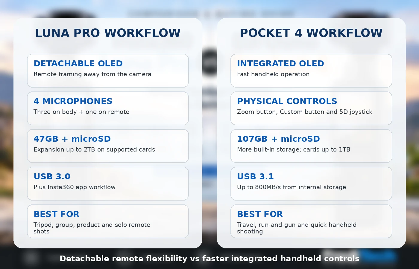Insta360 Luna Pro detachable screen workflow compared with DJI Osmo Pocket 4 integrated controls