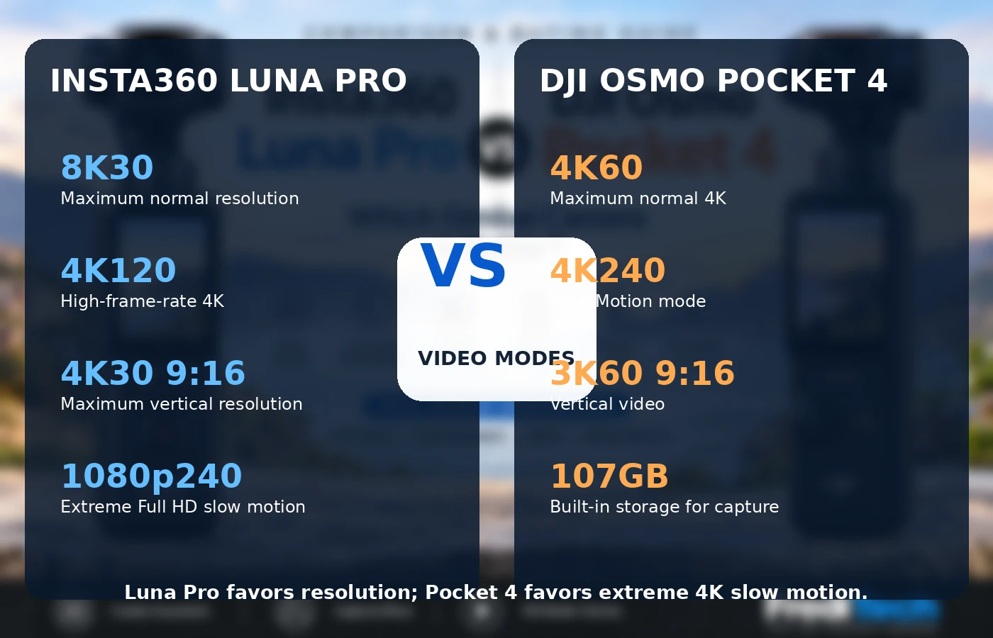 Insta360 Luna Pro 8K and vertical video compared with DJI Pocket 4 4K240 slow motion