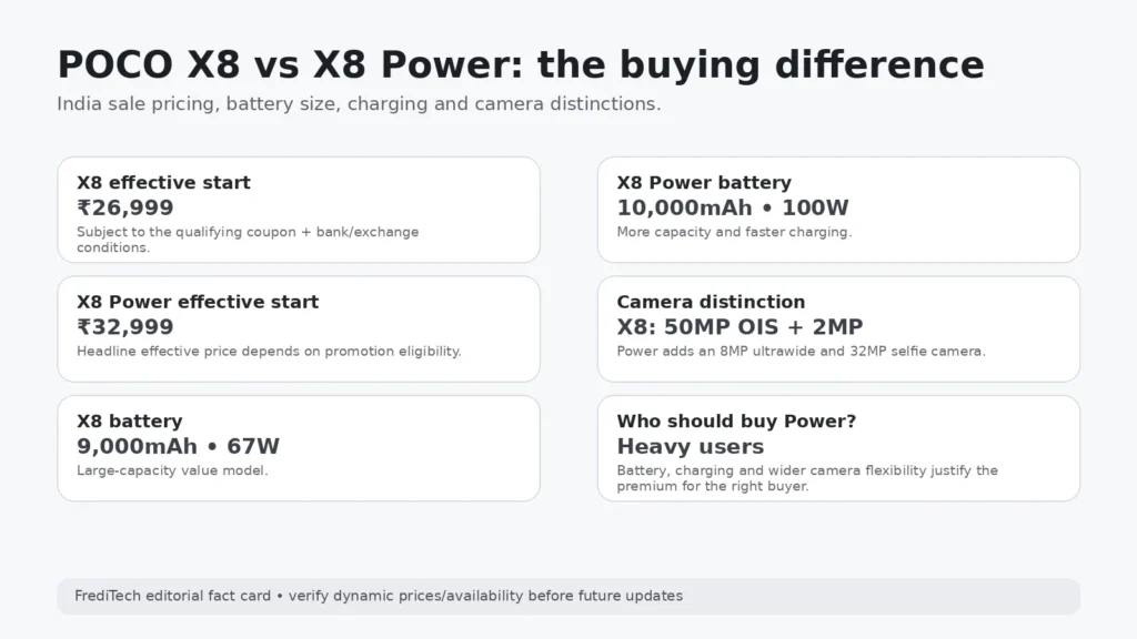 POCO X8 versus X8 Power price battery and charging comparison