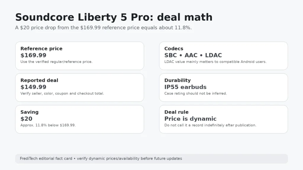 Soundcore Liberty 5 Pro price drop and deal calculation